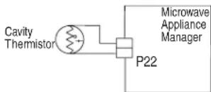 JENN-AIR JMC2427LL - SUGGESTED CORRECTIVE ACTION PROCEDURE - 1