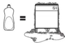 GE CDT875P4NW2 - N'UTILISEZ PAS DE DÉTERGENT LIQUIDE POUR LE LAVAGE DE LA VAISSELLE À LA MAIN - 1