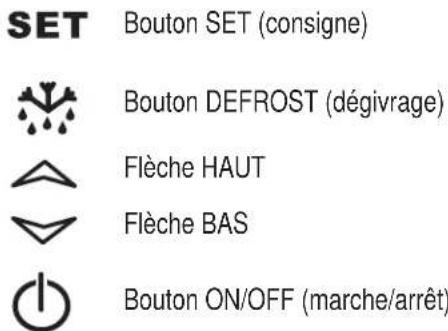 Hestan GRGR24PP - Définitions des Boutons de Programmation : - 1