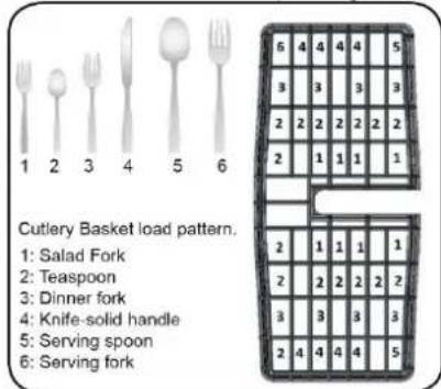 Avanti DWT18V3S - How to load your dishwasher - 3