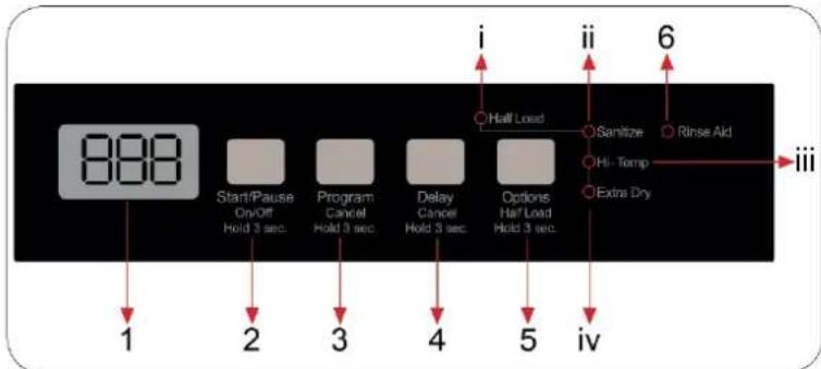 Avanti DWT18V3S - Before Using Your Dishwasher - 1
