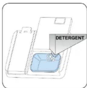 Avanti DWT18V3S - Proper Use Of Detergent - 2