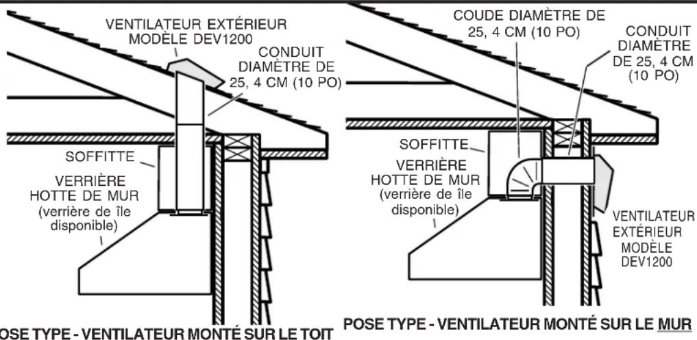 VIKING DEV1200S - Planification de la POSE - 1