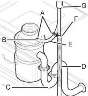 AMANA ADB1400AMS - Option C: Waste disposer - with air gap - 1