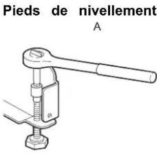 AMANA ADB1400AMS - Vérifier l'aplomb et régler les pieds au besoin - 2