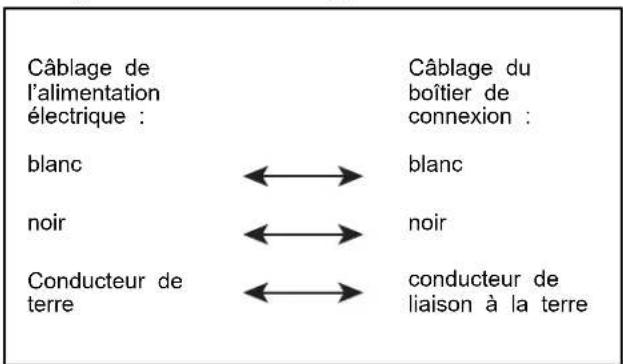 AMANA ADB1400AMB - Configuration de câblage - 1