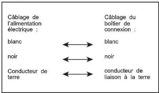 AMANA ADB1400AMB - Configuration de câblage - 1