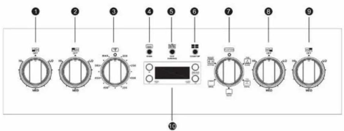 Avanti DER24P3S - OPERANDO SU COCINA - 2