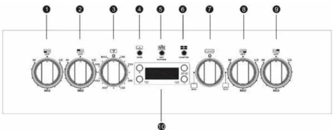 Avanti DER24P3S - UTILISATION DE VOTRE APPAREIL - 1