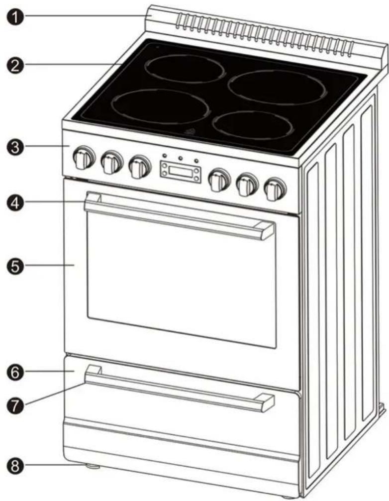 Avanti DER24P3S - PARTS & FEATURES - 1