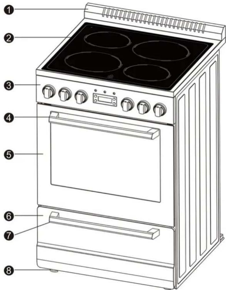 Avanti DER20P3S - PARTS & FEATURES - 1