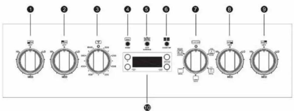 Avanti DER20P3S - UTILISATION DE VOTRE APPAREIL - 2