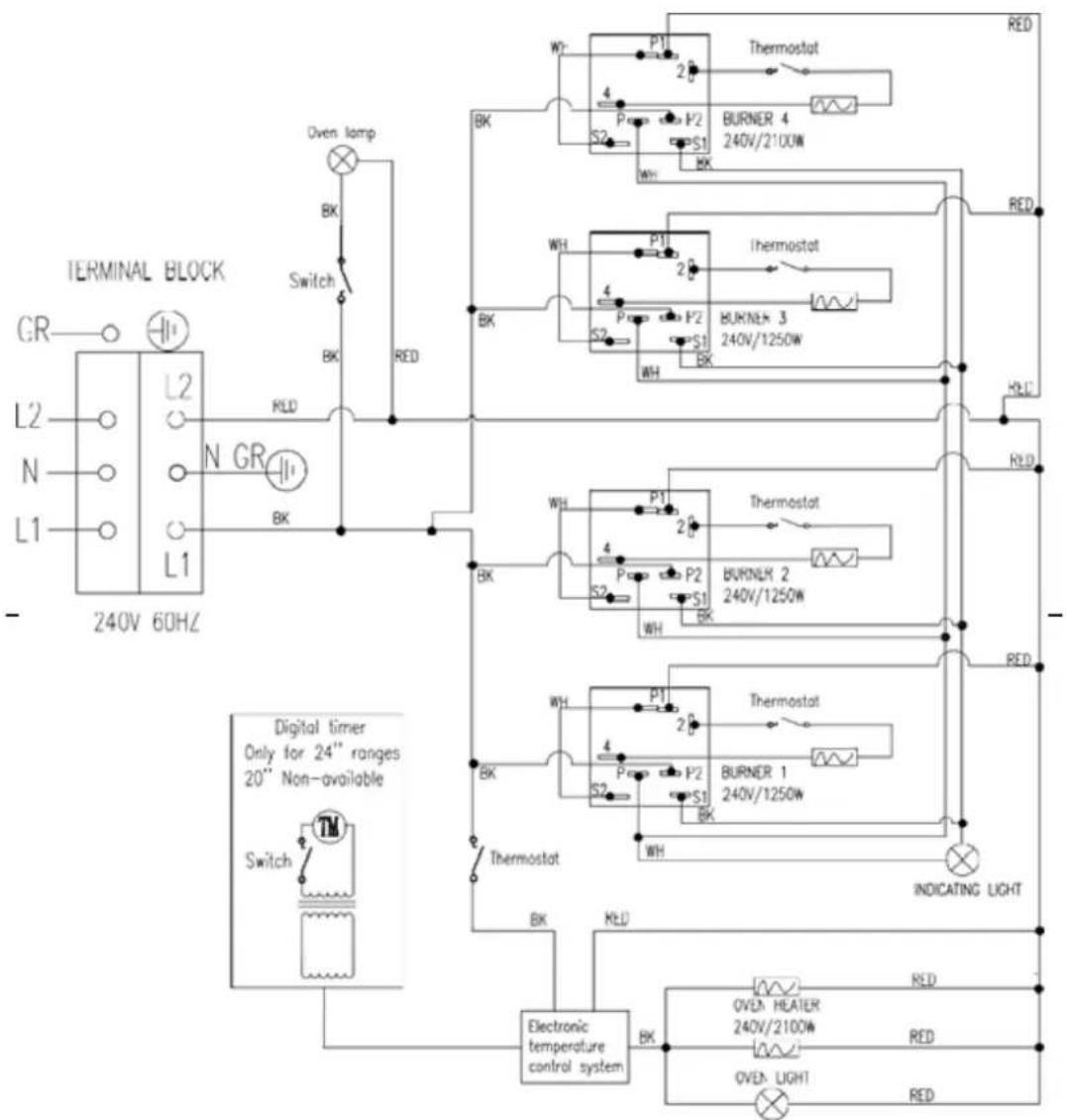 Avanti DER20P3S - SERVICE POUR VOTRE APPAREIL - 1