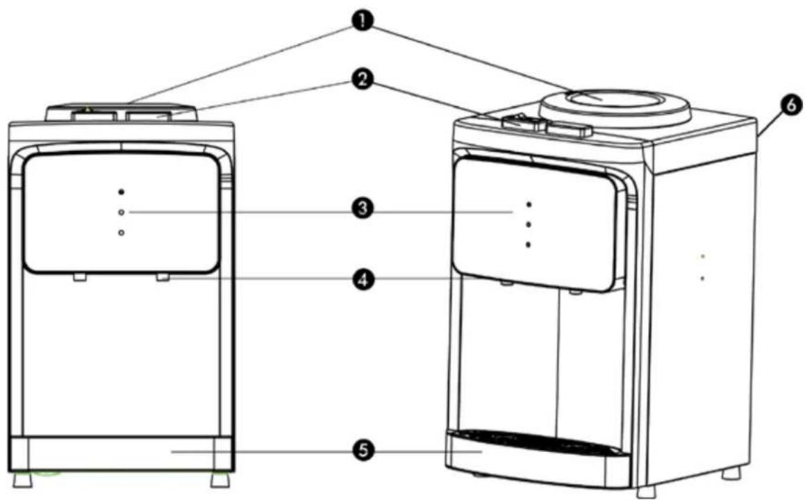 Avanti WDT40Q3SIS - PARTS AND FEATURES - 1