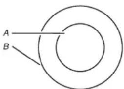 JENN-AIR JIC4530KB - Fonctions - 1