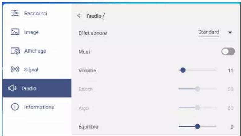 OPTOMA Interactive Flat Panel - Configuration des paramètres audio - 1