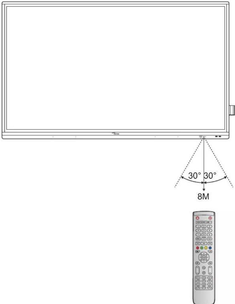 OPTOMA Interactive Flat Panel - Portée de fonctionnement de la télécommande - 1