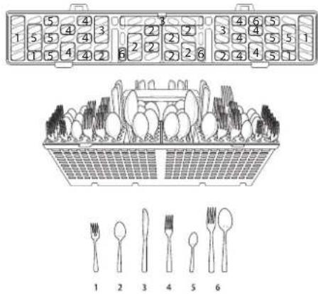 LG LDTH7972S - Carga de cubiertos en el cesto - 2