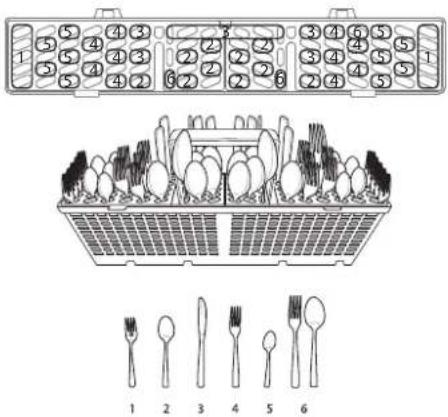 LG LDTH7972S - Carga de cubiertos en el cesto - 1
