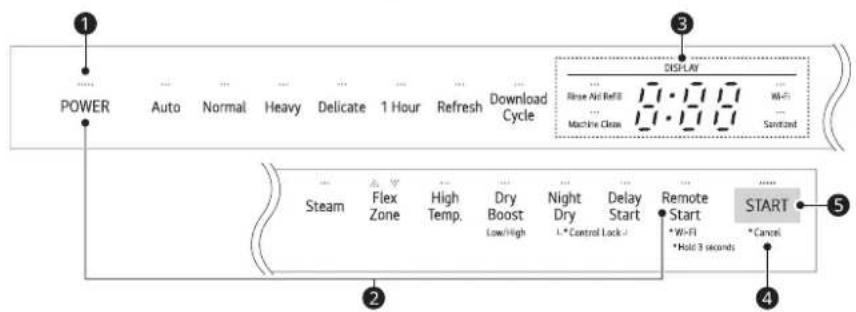 LG LDTH7972S - Control Panel Features - 2