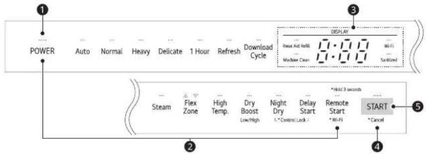 LG LDTH7972S - Panel de control - 1