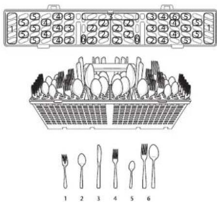 LG LDTH7972S - Chargement du panier à ustensiles - 1