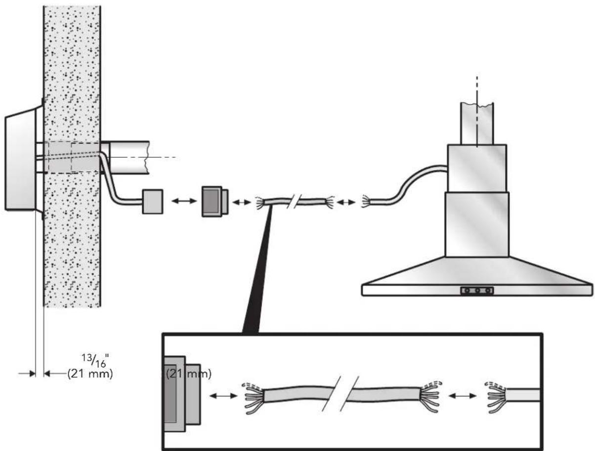 BOSCH DHI1FZUC - Avertissement - 1