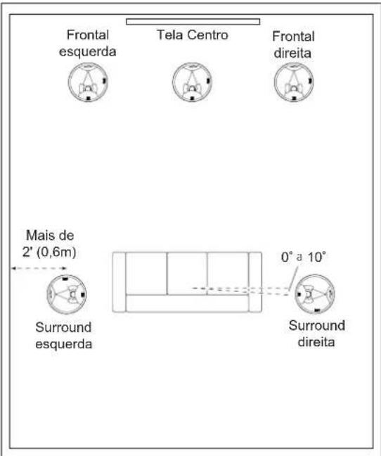 JBL Synthesis SCL8 - CAIXA DE SOM DE TETO - POSICIONAMENTO DE SISTEMA DE 5.1 CANAIS - 1