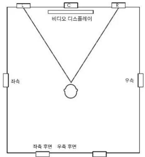 JBL Synthesis SCL8 - 벽 설치형 스피커 - 7.1 채널 시스템 배치 - 1