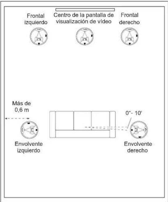 JBL Synthesis SCL8 - COLOCACIÓN DE SISTEMAS DE ALTAVOCES DE 5.1 CANALES PARA INTEGRAR EN EL TECHO - 1