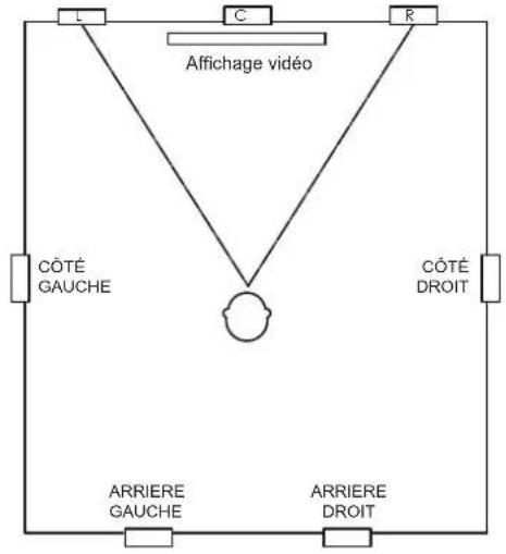 JBL Synthesis SCL8 - Enceinte encastrée - positionnement du système pour 7.1 CANAUX - 1