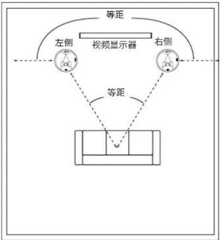 JBL Synthesis SCL8 - 吸顶式扬声器 - 左右摆放 - 1