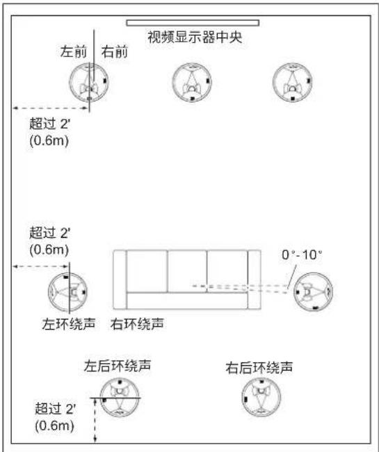 JBL Synthesis SCL8 - 吸顶式扬声器 - 5.1 声道系统摆放 - 2