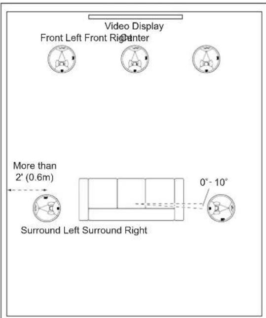 JBL Synthesis SCL8 - IN-CEILING SPEAKEAR - 5.1-CHANNEL SYSTEMS PLACEMENT - 1