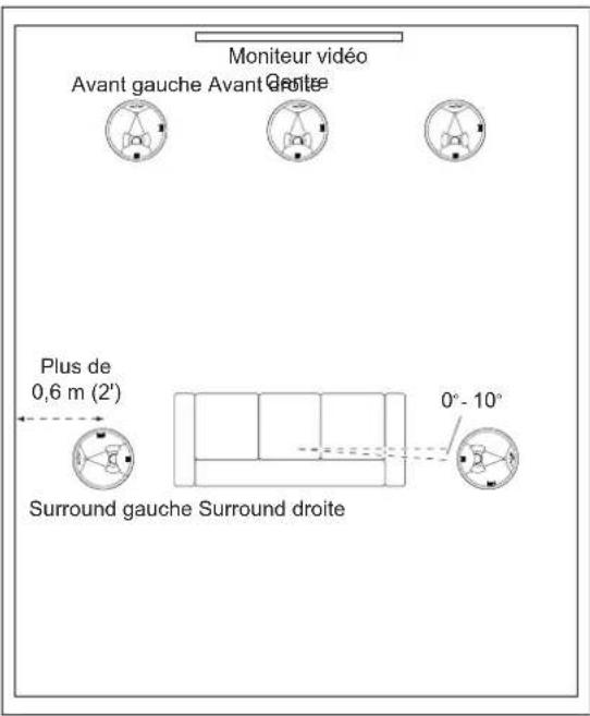 JBL Synthesis SCL8 - Enceinte en plafond - positionnement du système pour 5.1 CANAUX - 1