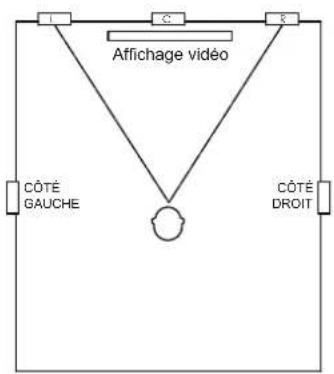 JBL Synthesis SCL8 - Enceinte encastrée - positionnements GAUCHE et DROIT - 1