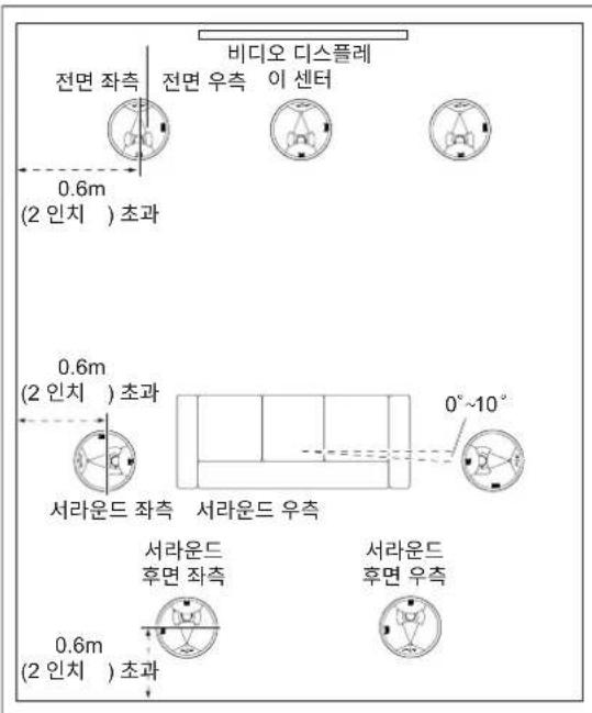 JBL Synthesis SCL8 - 천장 설치형 스피커 - 7.1 채널 시스템 배치 - 1