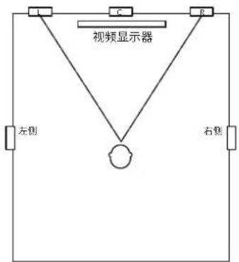 JBL Synthesis SCL8 - 入墙式扬声器 - 左右声道摆放 - 1