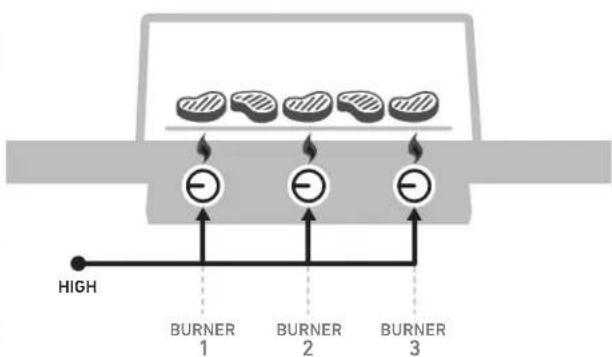 WEBER Spirit S315 - La cuisson directe ou indirecte - 1