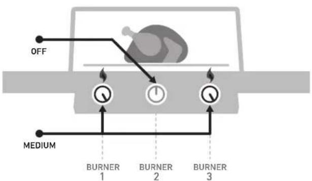 WEBER Spirit S315 - MÉTHODE DE CUISSON DIRECTE - 1