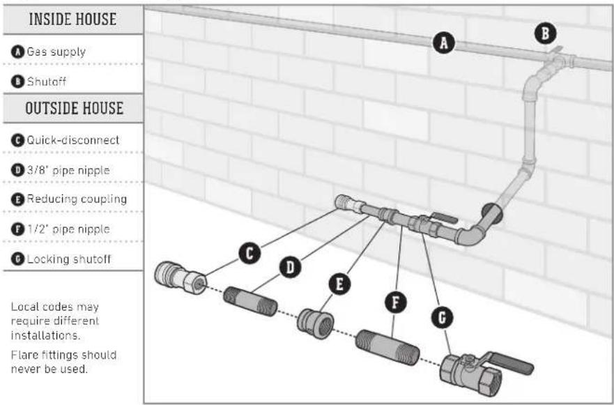 WEBER Spirit S315 - Typical NG Grill Pipe Installation - 1