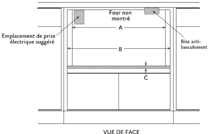 Hestan KMWR30 - DIMENSIONS DE L'ARMOIRE, MONTAGE ENCASTRE - 3
