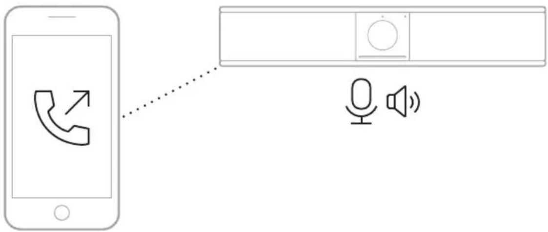 BOSE Videobar VBS - Einen Anruf tätigen - 3