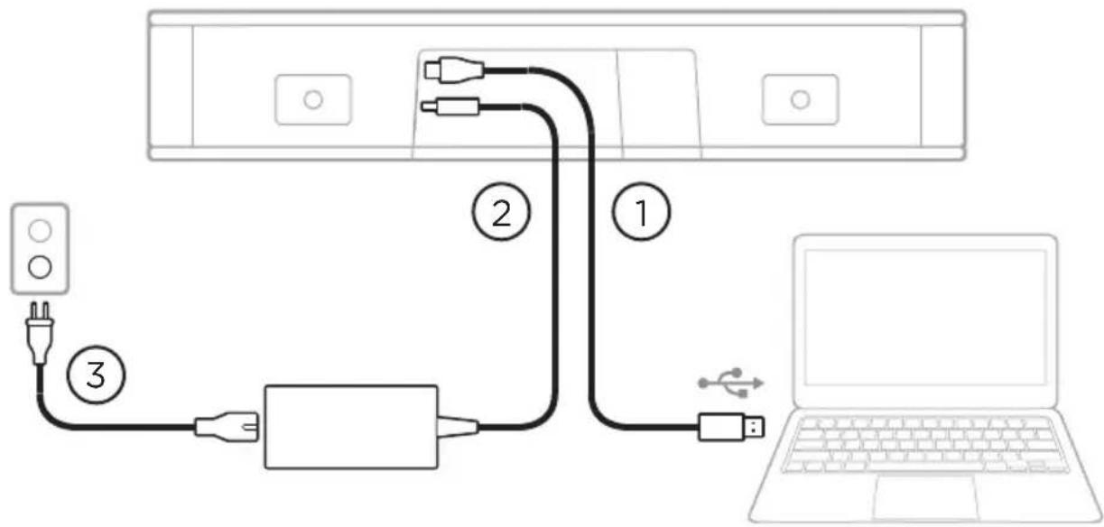 BOSE Videobar VBS - Connessioni dei cavi - 1