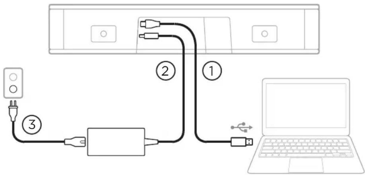 BOSE Videobar VBS - Cable Connections - 1
