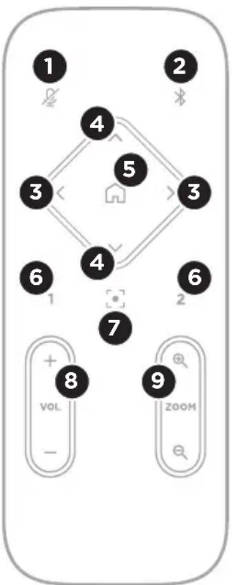 BOSE Videobar VBS - Télécommande - 1