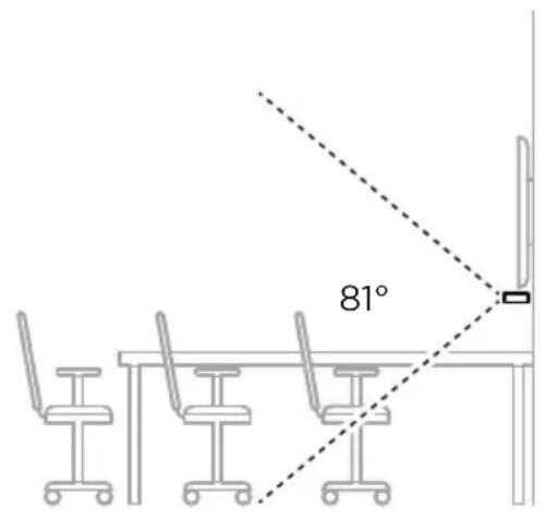 BOSE Videobar VBS - Generelle retningslinjer for montering - 2