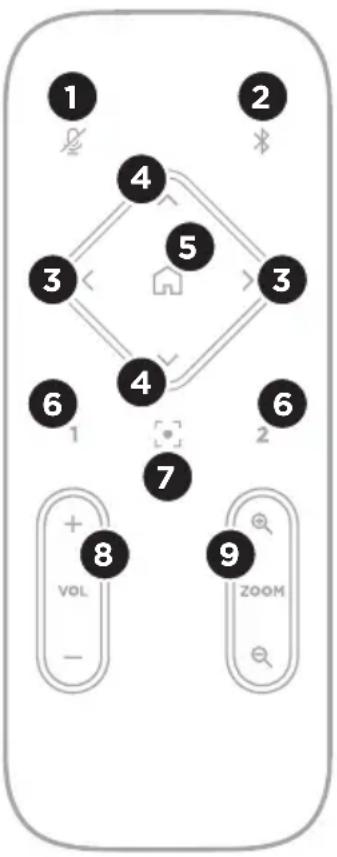 BOSE Videobar VBS - Telecomando - 1