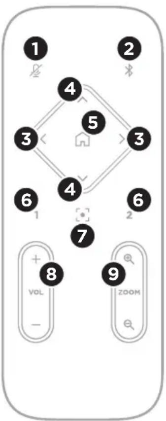 BOSE Videobar VBS - Bakpanel - 2