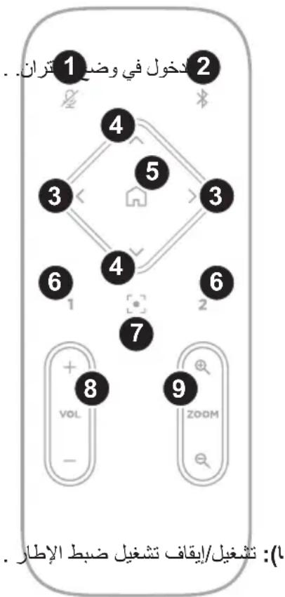BOSE Videobar VBS - Jg - 1